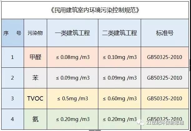 老人小孩和孕妇对甲醛抵抗力差,佛山新房装修后除甲醛有方法?