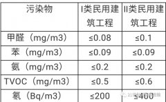 佛山除甲醛公司介绍：甲醛中毒症状及预防-新房去除甲醛很要紧